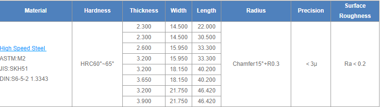 V & VQ Series Intra Vane 尺寸和规格.png