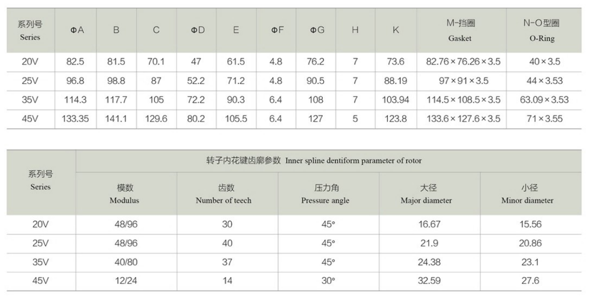 V 系列泵芯参数-3.png